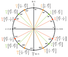 Unit Circle Link Icon